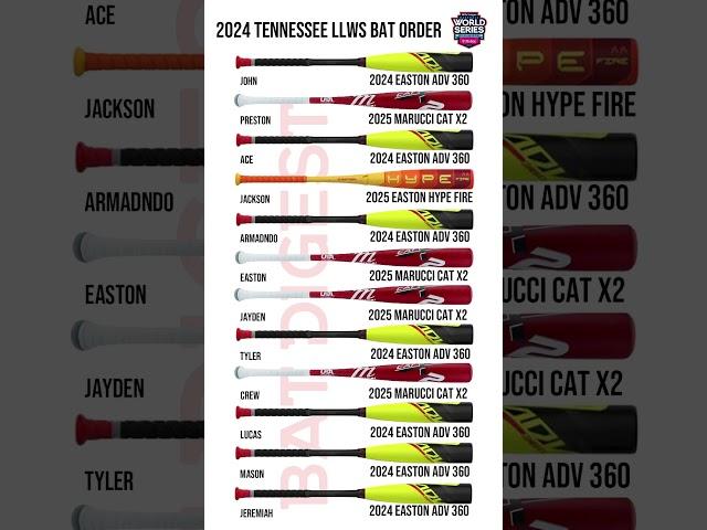 Some 2024 Little League World Series Bat Lineups