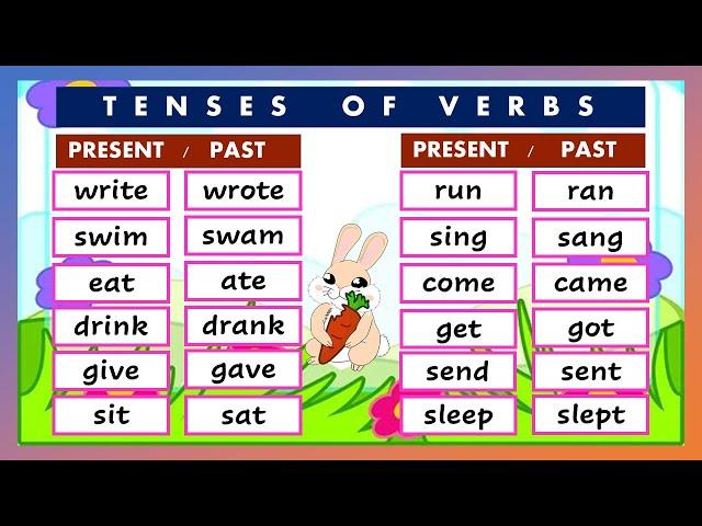 BASIC ENGLISH LESSON 19 / PAST & PRESENT TENSE OF VERBS / GRAMMAR & READING SKILLS /