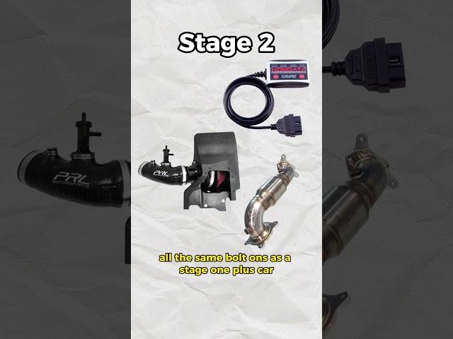 Stages of Modification: Explained!