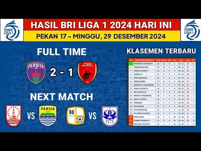 Hasil Liga 1 2024 Hari Ini - Persita vs PSM Makassar - Klasemen Liga 1 2024 Terbaru -Liga 1 Pekan 17