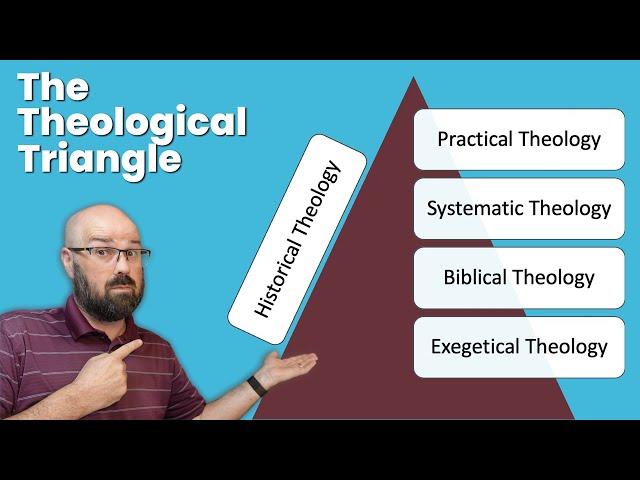 From Exegesis to Theology: How to ensure your theology is firmly rooted in scripture