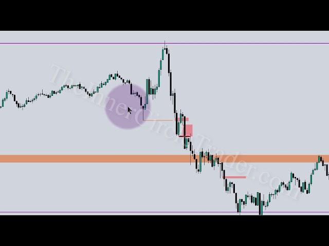 ICT Emini S&P 500 Review / January 03, 2023