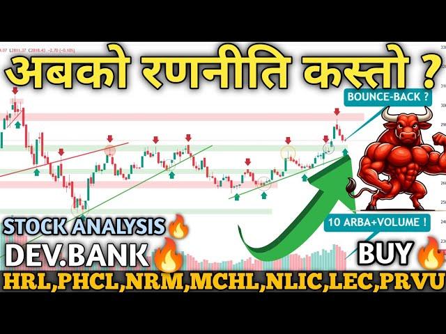 NEPSE Hits 2818! Technical Analysis | Hydropower, Finance, Banks, Hotels & Insurance | Mind Profit