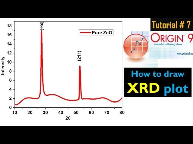 Origin Pro: How to draw XRD plot - Tutorial # 7