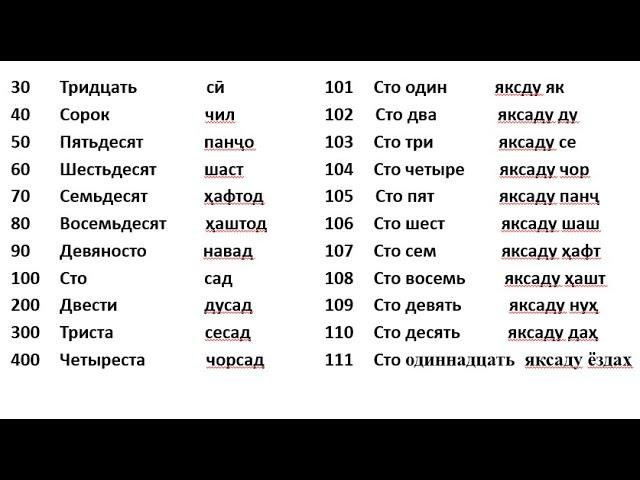 ДАР ЗАБОНИ РУСӢ ҲИСОБ КАРДАНРО МЕОМӮЗЕМ аз 0 то МИЛЛИАРД || УЧИМ СЧИТАТЬ ПО РУССКОМУ ЯЗЫКУ