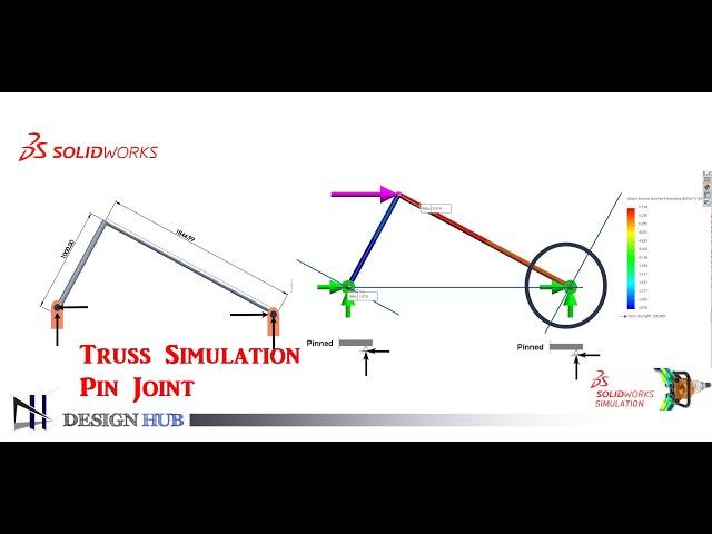 Truss Design- In Solidworks simulation |Design Hub|