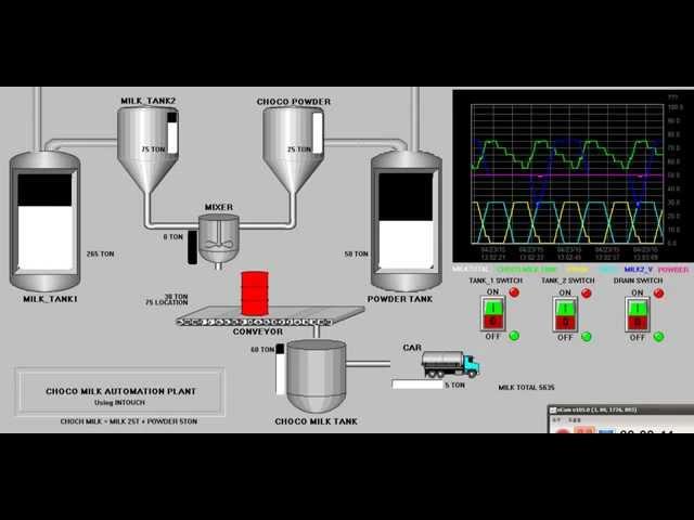 INTOUCH HMI MAKING CHOCO MILK