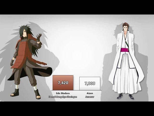 Madara vs Aizen Power Levels (Naruto Shippuden/Bleach)