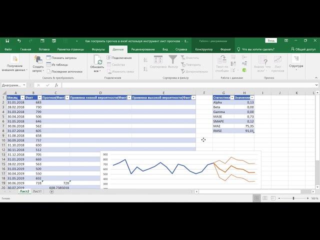 КАК ПОСТРОИТЬ ПРОГНОЗ В EXCEL ИСПОЛЬЗУЯ ИНСТРУМЕНТ ЛИСТ ПРОГНОЗА