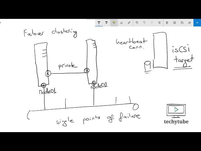 Failover Clustering in Windows Server 2016