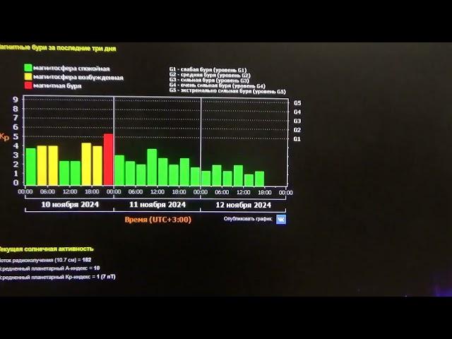 12.11.24 г. По вашей просьбе обстановка на корабле в ночь  с11 го на 12.11.