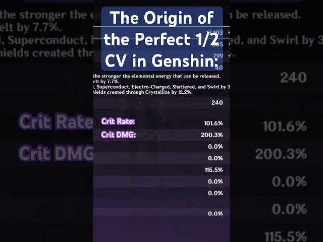 The first ever time I witnessed the Perfect 1/2 CV in Genshin  #genshinbuilds #critrate #critdmg