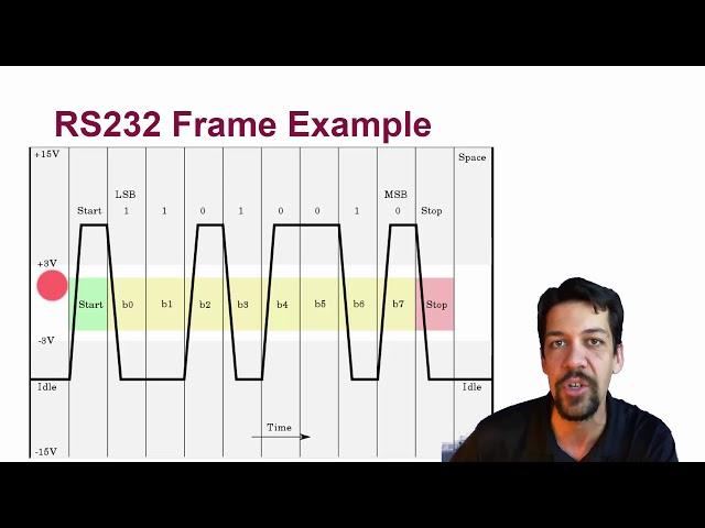 11 - RS232 Protocol Part 01: Introduction