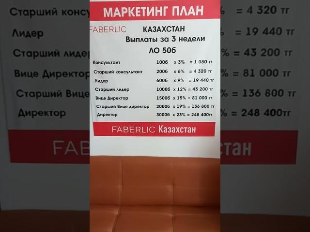 Маркетинг план Фаберлик. Уровень 12% старший Лидер!