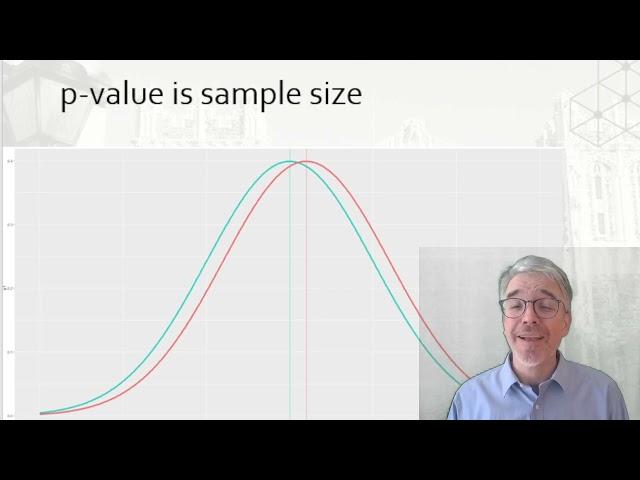 Psy V0500 L5 3 Note on p val, effect size, sample