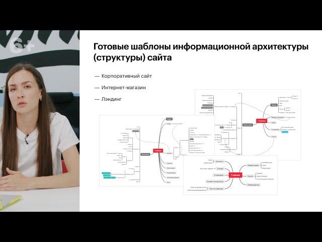 Разработка структуры сайта (информационной архитектуры). Пошаговый план