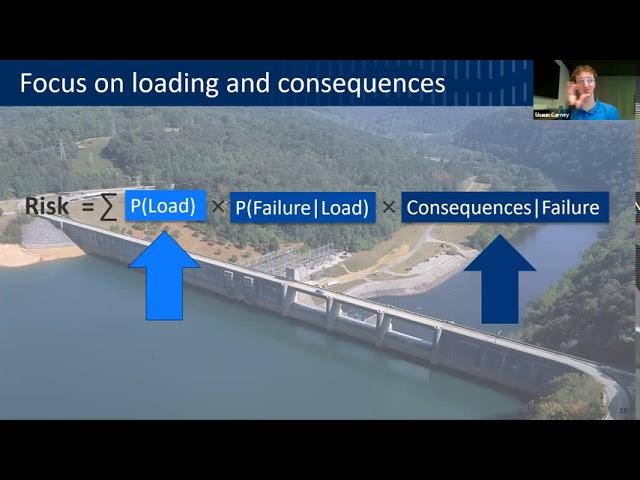 Rapid Dam Risk Analysis: Streamlined Applications for Risk-Informed Decision Making