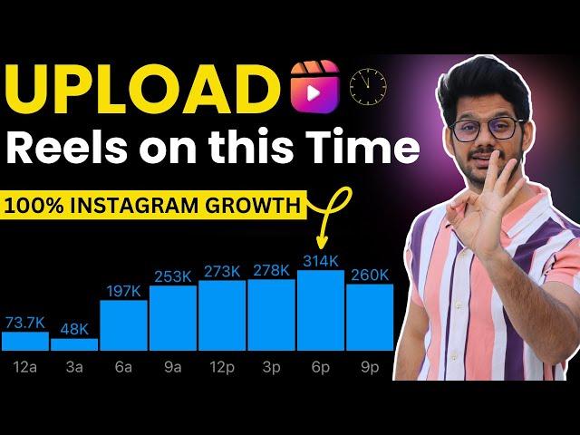 Best Time To POST REELS On INSTAGRAM | This is the Best time to Upload a Reel On Instagram in 2024