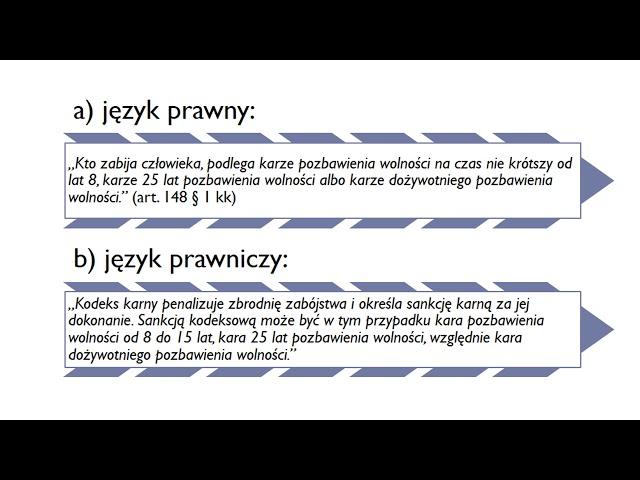 Podstawy LSP w tłumaczeniu tekstów technicznych