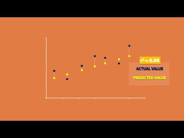 Regression and R-Squared (2.2)