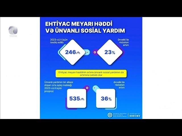 Ehtiyac meyarı həddi və ünvanlı sosial yardım