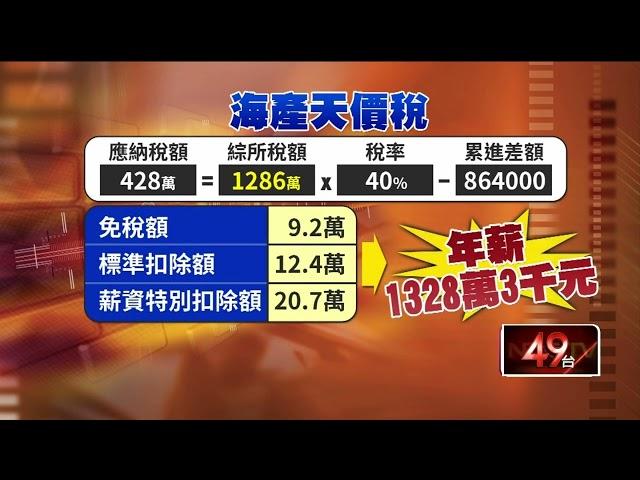 瑞昱工程師自嘲「海產店員工」　繳稅額335萬羨煞網民