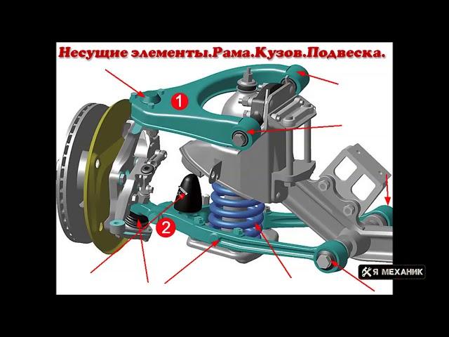 Ходовая часть автомобиля Независимая подвеска Макферсон Устройство