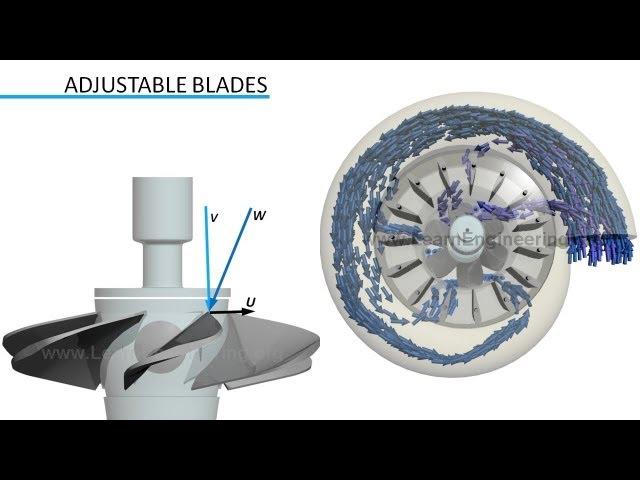 Kaplan Turbine Working and Design