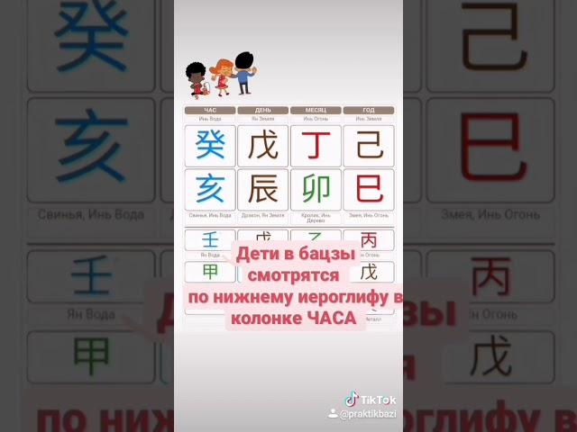 Как смотреть детей в Ба цзы?