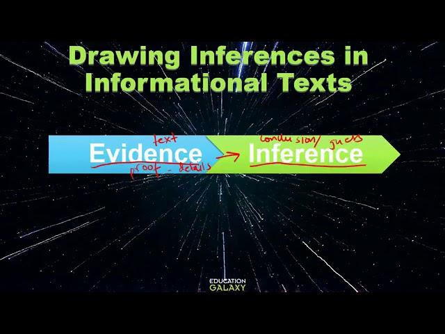 5th Grade - Reading - Drawing Inferences and Conclusions (Info) - Topic Overview