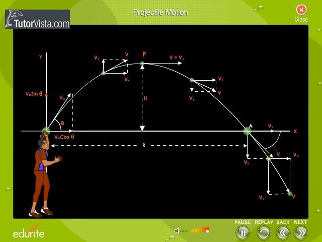 Projectile Motion | Equations | Definition | Example