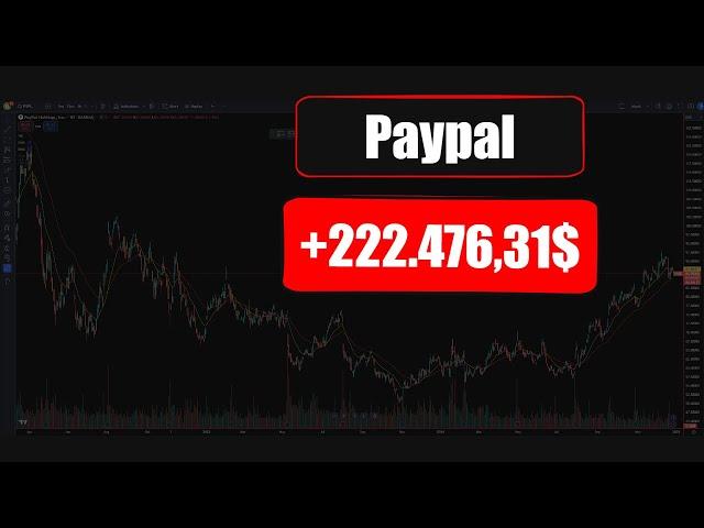 Incredible stock profits: This robot makes it possible with low drawdowns! PAYPAL