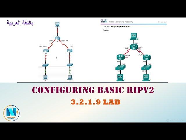 3.2.1.9 Lab - Configuring Basic RIPv2  شرح إعدادات برتوكول التوجيه