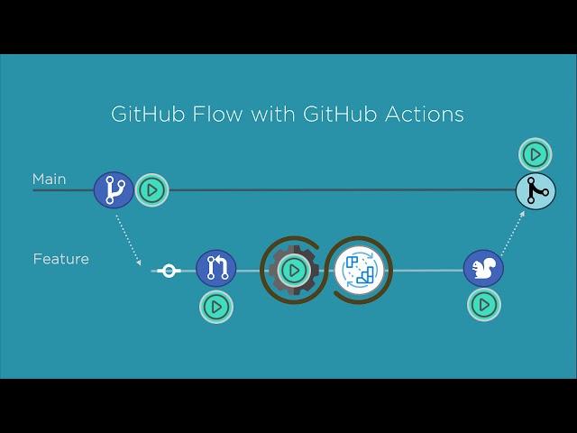 GitHub Actions - Supercharge your GitHub Flow