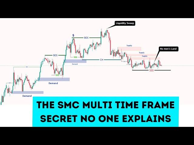 Smart Money Concept for Multi Time Frame Trading ( Unlocking the Secret to Profitable Trading )