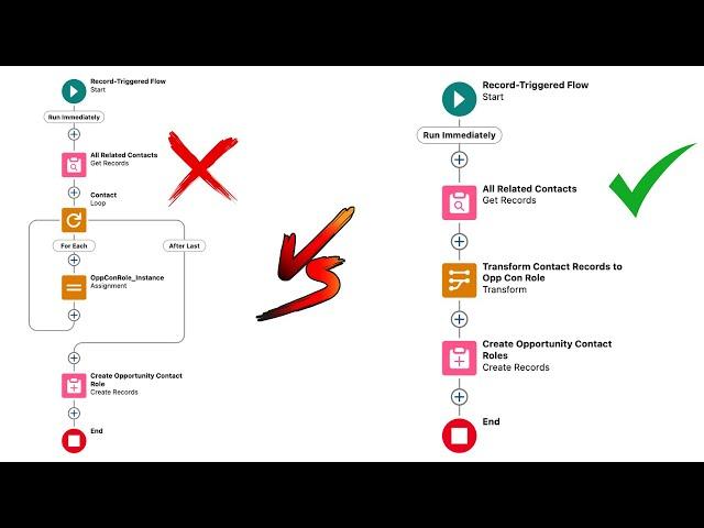 Transform Element in Salesforce Flow | Salesforce Geek