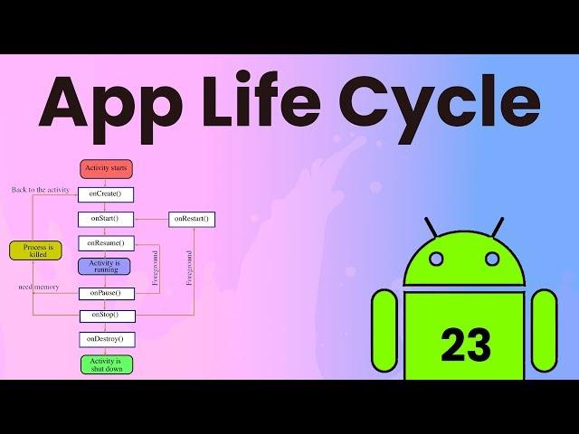 The Activity Lifecycle Explained - Android Tutorial #23