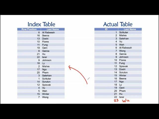 Topic 07, Part 03 - Index Concepts