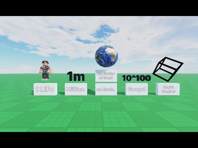 Beyond Infinity Number Comparison in Roblox