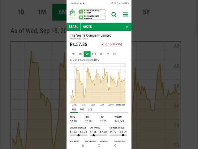 SEARL | Share Price | Price History | #trading #stockmarket