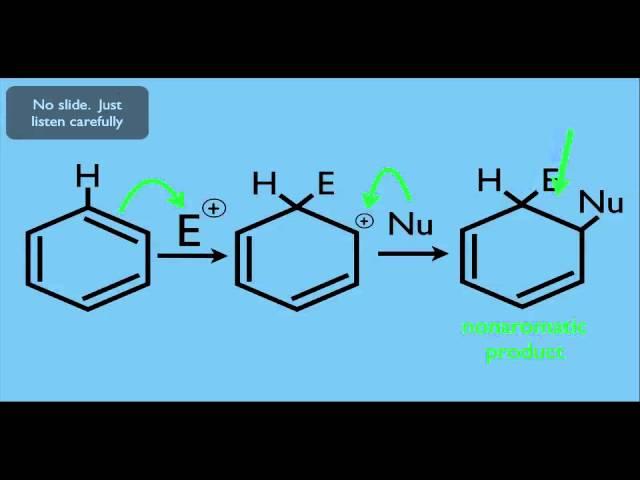 Electrophilic Aromatic Substitution General Mechanism in Organic Chemistry