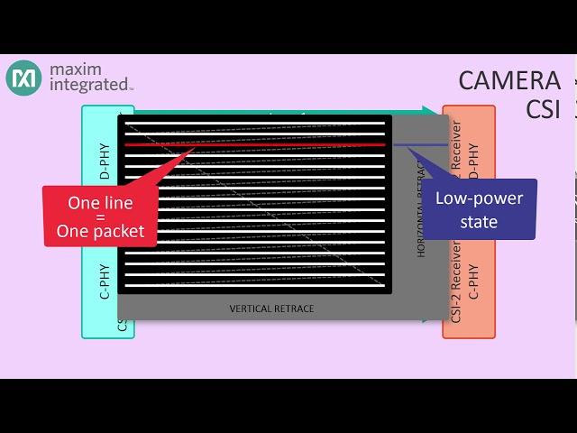 SerDes Part 9 - Interfaces