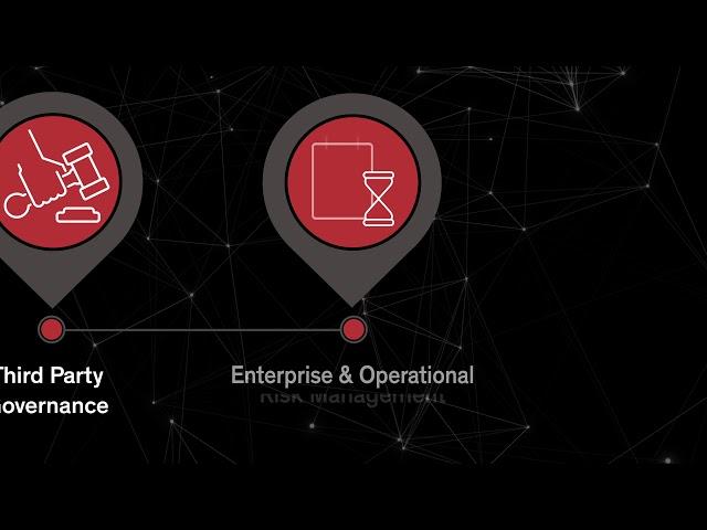 RSA Archer Suite - The proven path to integrated risk management