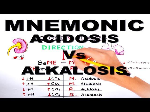 Metabolic and Respiratory Acidosis and Alkalosis/mnemonic series #3