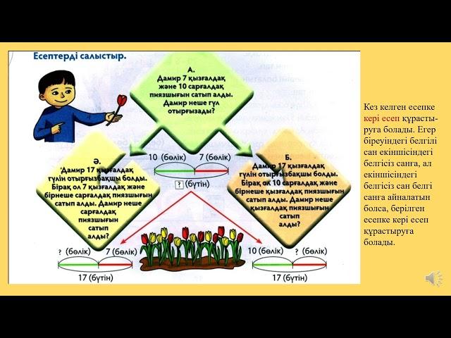 Математика 1 сынып Есеп  Кері есеп