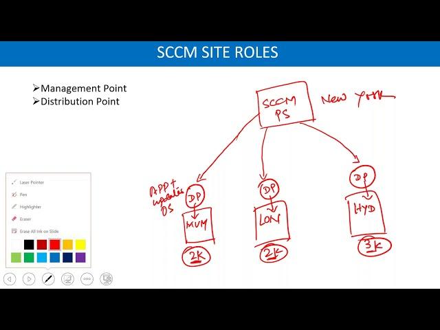 SCCM Training Day 2 Session   Whatsapp Contact For Training +91 989 235 4331