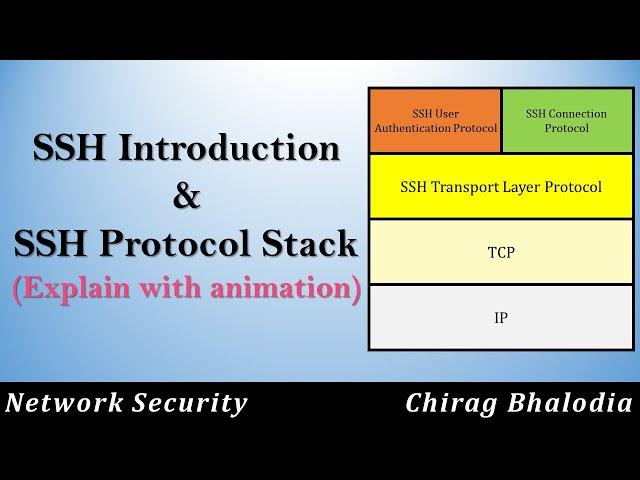 SSH | SSH Protocol Stack | SSH Protocols explain with animation | Why SSH? | Secure Shell (SSH)