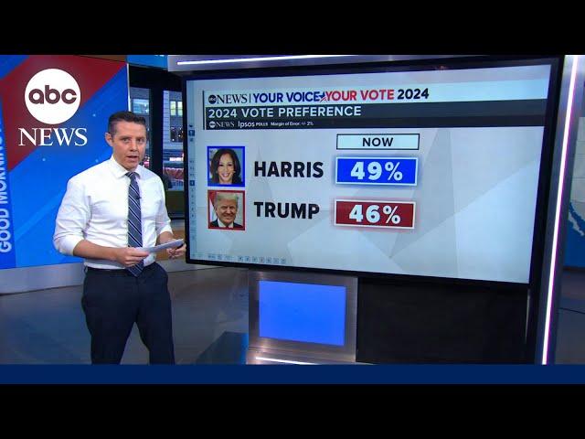 How Harris or Trump could win the election