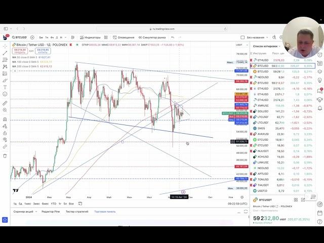 BTC - 44000 рядом