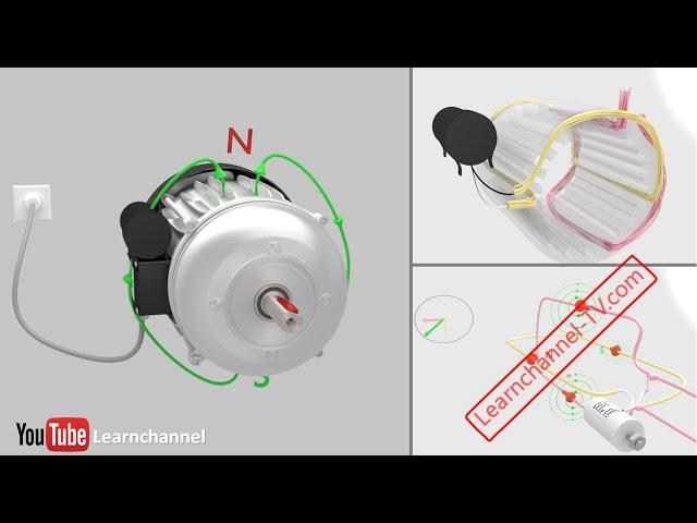 Single Phase Induction Motor (Capacitor Induction Motor or AC Motor) explained